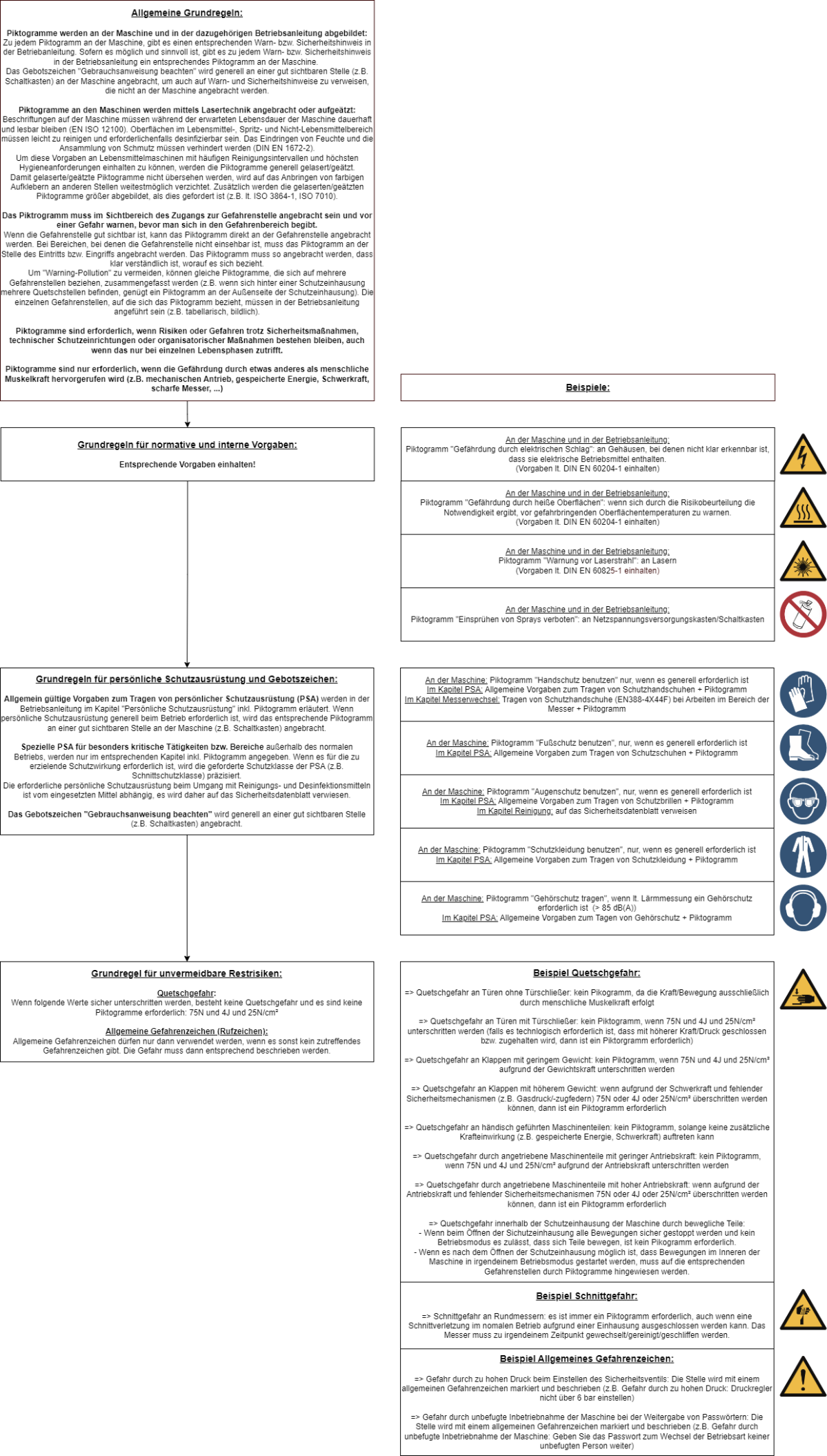 WEKA-Vorlagen Warnhinweise_2025-03-27_html_f816d01db2d3c008.png